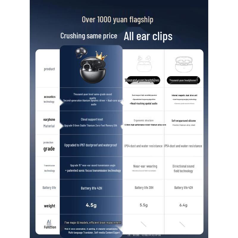 SANAG S6S Ultra Open-Ear Clip-On Bluetooth Sports Headphones