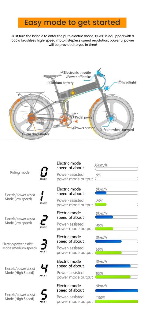 Foldable electric bicycle LANKELEISI XT750 Sport ,500W motor, a 48V 12.8Ah battery, a top speed of 35 km/h, a range of 110km, and 26*2.35 inch tires.