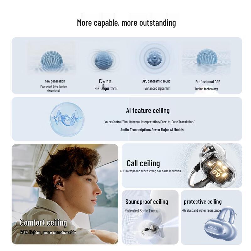 SANAG S8S Ultra Ear-Clip AI Sport Earbuds