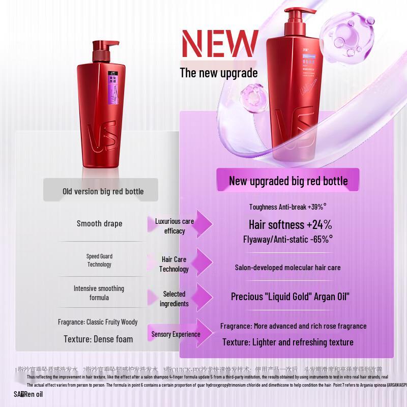 Vidal Sassoon Smooth & Resilient Hair Care Set