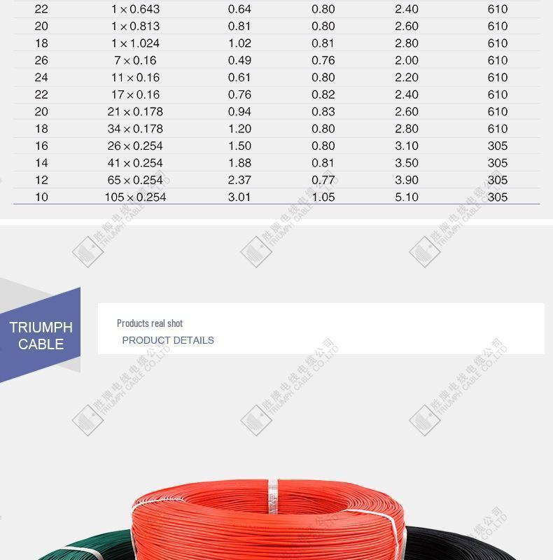 UL1015 Electronic Wire: 30-20 AWG, 600V, 105℃ Temperature Resistant.