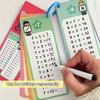 0-12 Multiplication Charts, Times Table Cards, Self Check Math Learning Tool, Mathematical Training, Teaching Aids