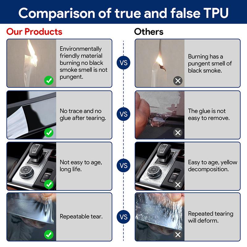 For Genesis GV70 -2024 Pre Cutting Car Interior Protection Film Gear Shift Console Anti-scratch Transparent TPU Film Sticker