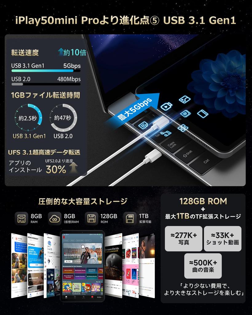 ALLDOCUBE iPlay60mini Turbo Snapdragon 6 4nm Top and Bottom 1920x1200 FHD 8GB RAM 8GB Virtual Memory 128GB RAM 1TB PD18WI Not Tablet, 8.4-inch, Gen1,