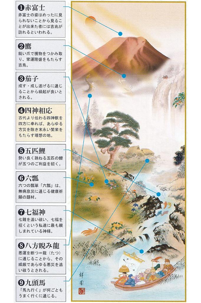 Sunny Town Gallery Hanging Good Fortune Good Fortune Complete Yamamoto Feng Shui Four Gods of Scroll, Painting, Picture, Shoen, Coordination,