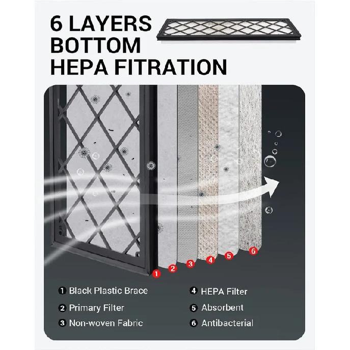 Cabin Air Filter HEPA for Tesla Model Y 2024 Air Intake Filter Replacement with Activated Carbon 2020-2024 Model Y Accessories