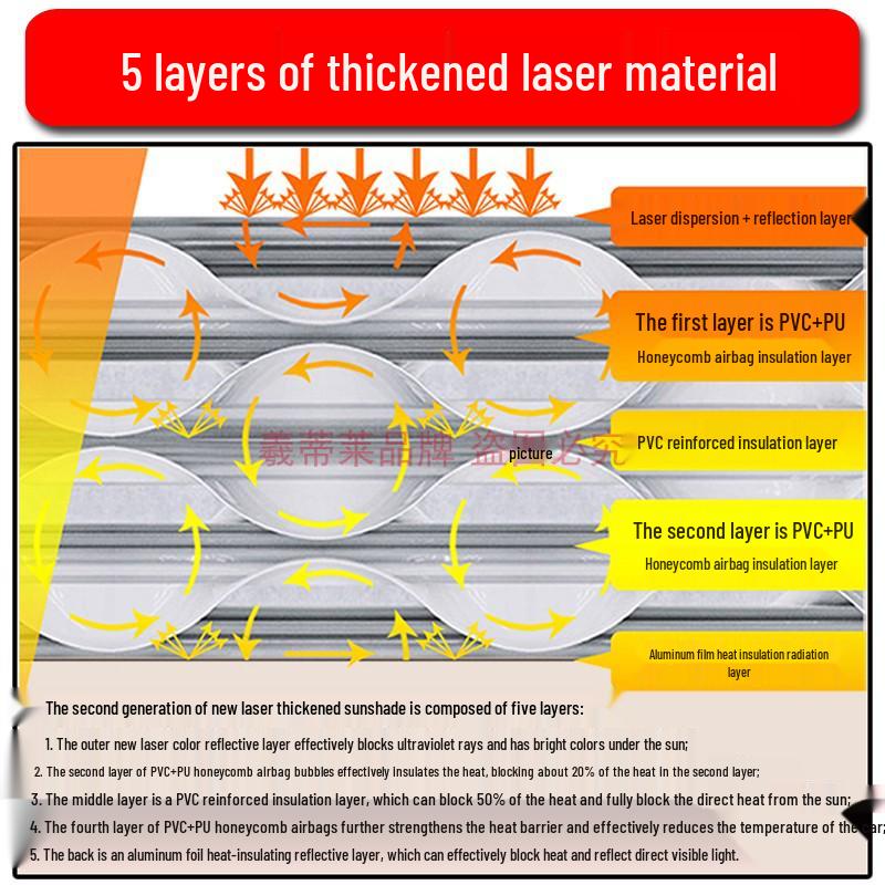 

Новый Santana Polo Старый Lavida Солнцезащитный козырек на лобовое стекло - Заднее стекло Летний солнцезащитный козырек для теплоизоляции. Second Gen Laser 5-Layer Thickened Side 50x60CM