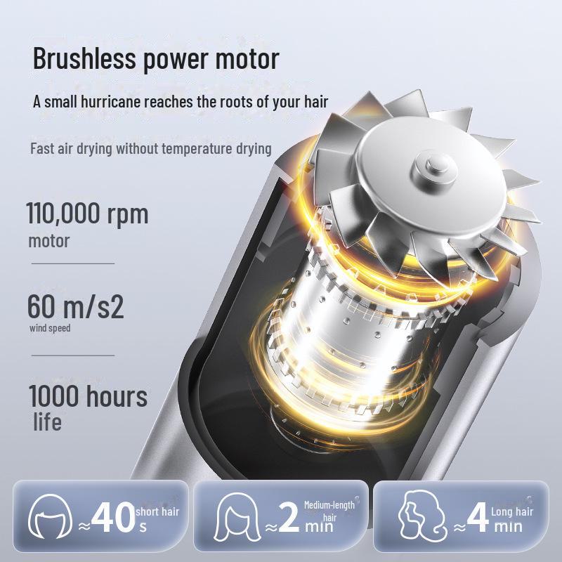 Yongri High-Speed Brushless Hair Dryer with 110,000 RPM & Negative Ion Technology, Low Noise & Quick-Drying 