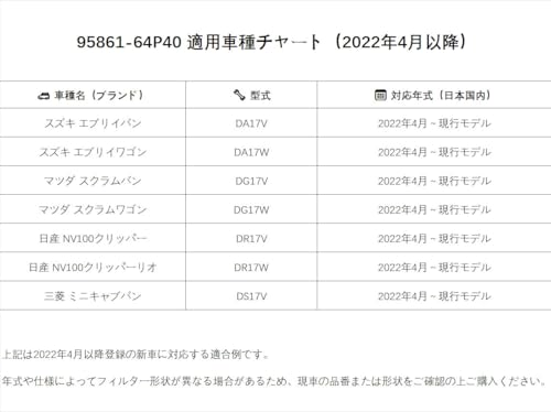 Air Conditioner Filter for Suzuki Every DA17V/W Scrum DG17V/W NV100 DR17V/W Minicab DS17V (after April 2022) Activated Carbon Included 5-layer St