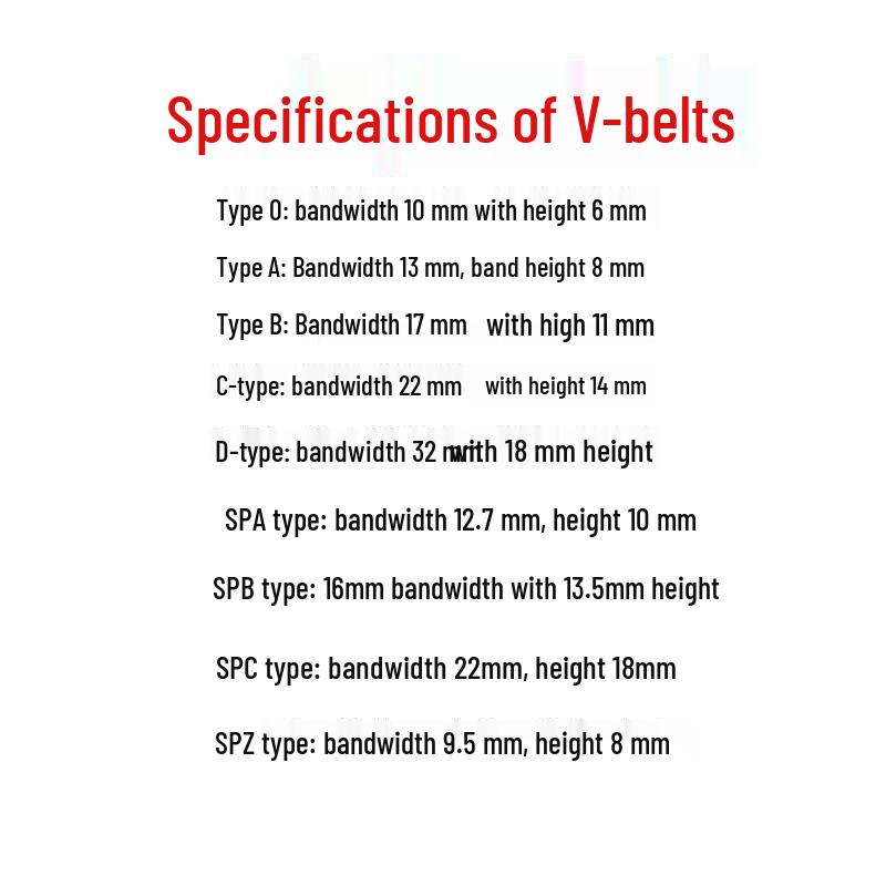 A-Type Rubber V-Belt Drive: Sizes A1340, A1346, A1350, A1372, A1380, A1397, A1400
