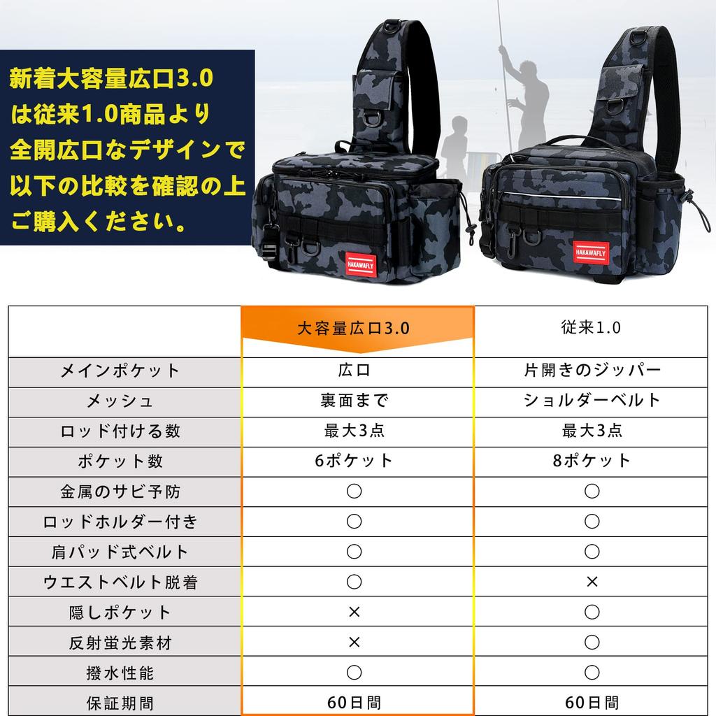 HAKAWAFLY Fishing Bag Wide Mouth Fishing Bag 5WAY Tackle Bag Large Capacity One Shoulder Bag Multifunctional Langan Bag Waterproof Fishing Bag