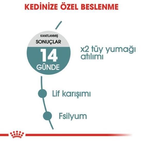 Royal Canin Hairball Care 2kg