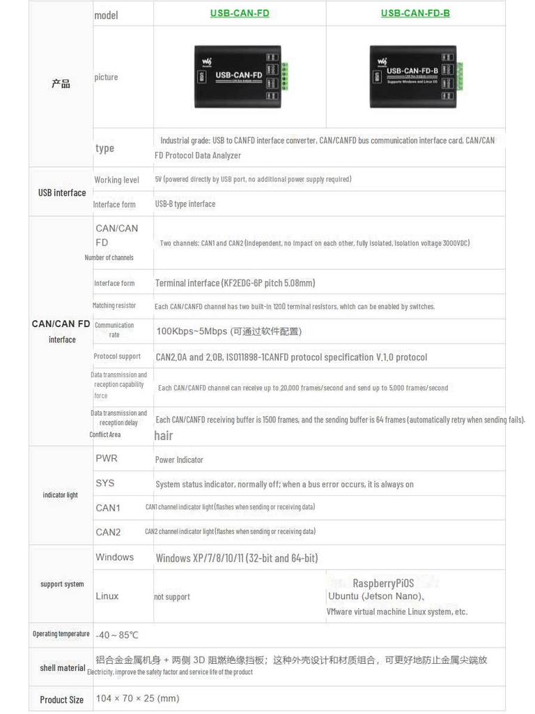 Dual-Use USB to CAN/CAN FD Module & Data Logic Analyzer