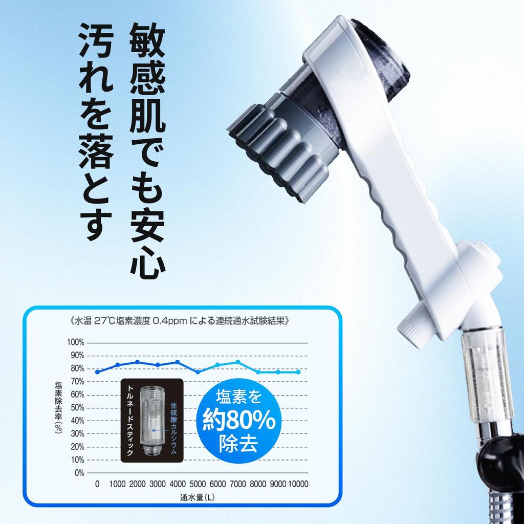 Tornado Stick Shower Head Replacement Cartridge Water Skin Beautifying (Chlorine Removal, Saving, Effect) (3-Pack)
