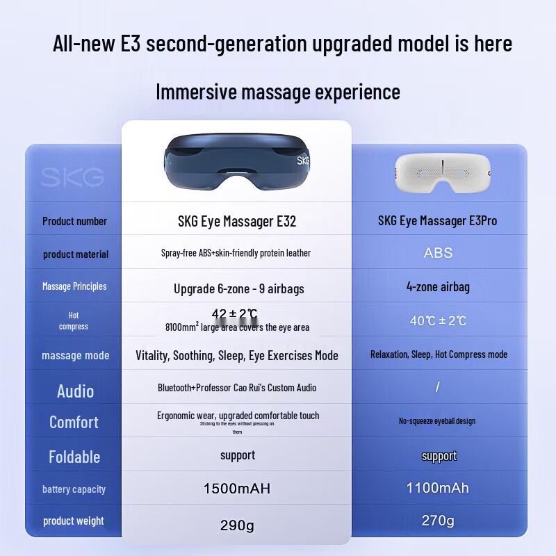 SKG E3 2nd Gen Visible Foldable Eye Massager