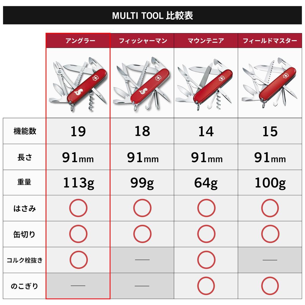 VICTORINOX Angler Swiss Army Knife Knife for Hook and Scaler 19 Functions - Multi-functional Fishing, Camping, Pliers, Remover, - - Swiss-made