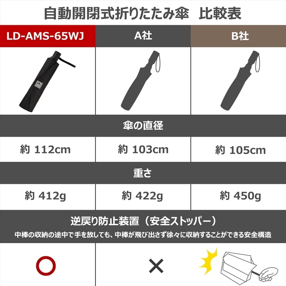 [Online Exclusive] Ogawa Large Size Folding Umbrella, Black, One-Touch Automatic Open/Close, Durable, Super Water-Repellent, Thick Band, Easy to Fold,