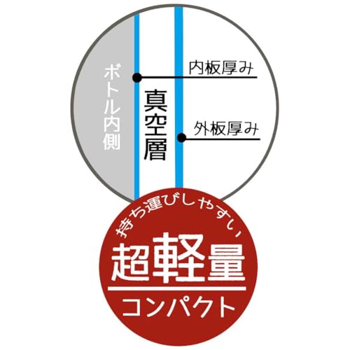 Skater Children's Stainless Steel Water Bottle 2-Way Direct Drinking 470ml Cup Drinking 430ml Pocket Monsters Pokemon Joyful Child-friendly Lightweigh