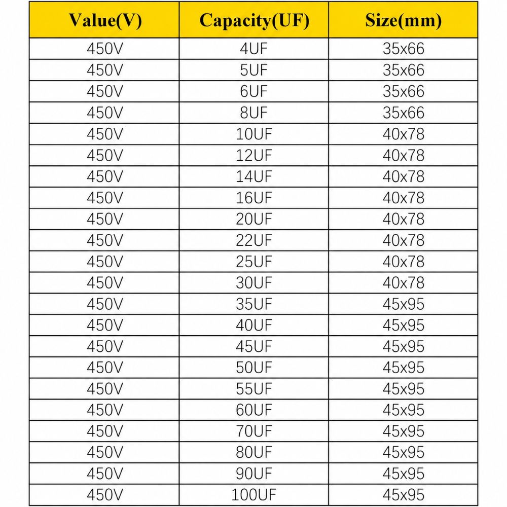 450V CBB60 Capacitor 4UF-100UF Start Capacitor Reliable Motor Run Capacitor