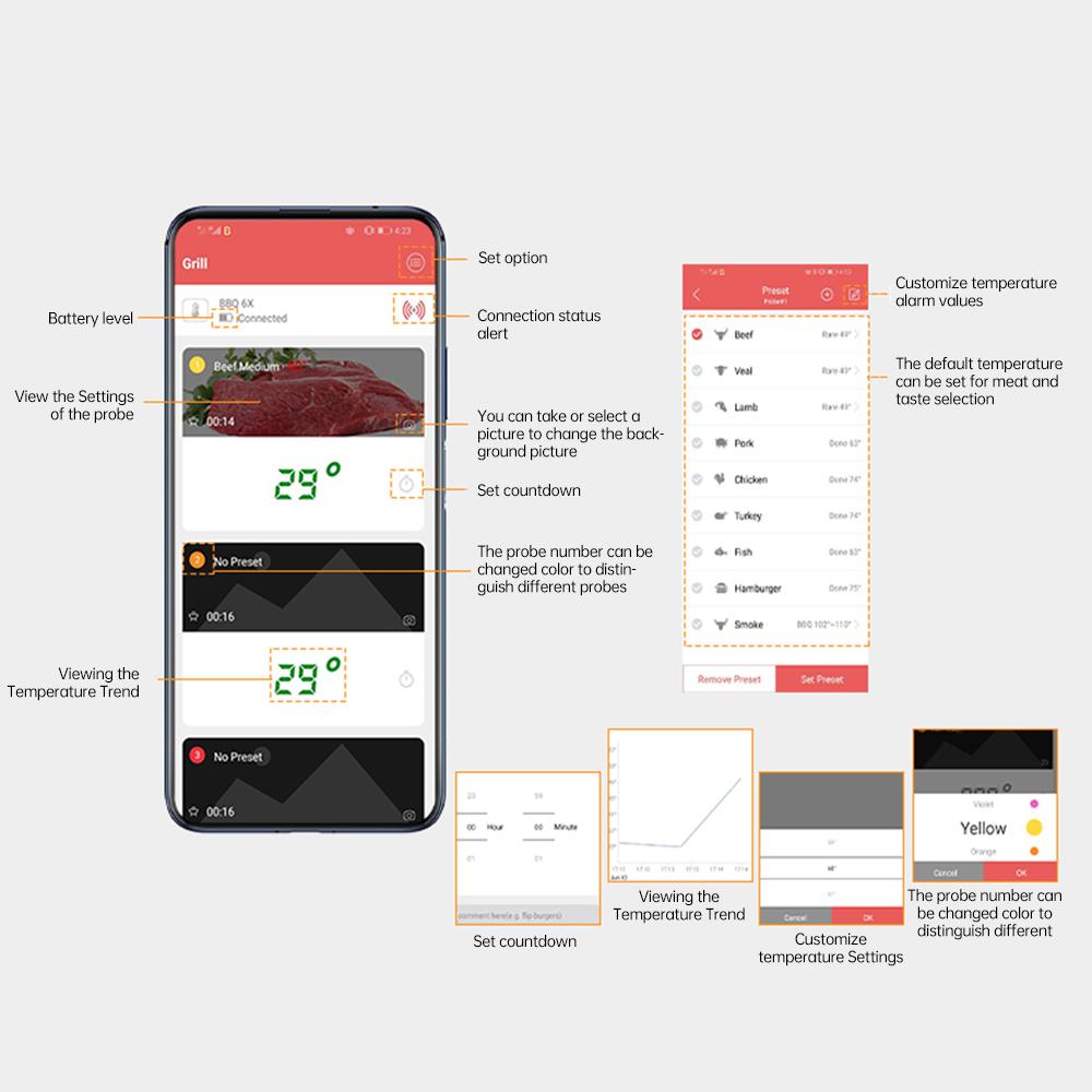 Kabelloses Fleischthermometer, LCD, digitales Grillthermometer mit Alarm, 6 Sonden, magnetisch, 164 Fuß BT
