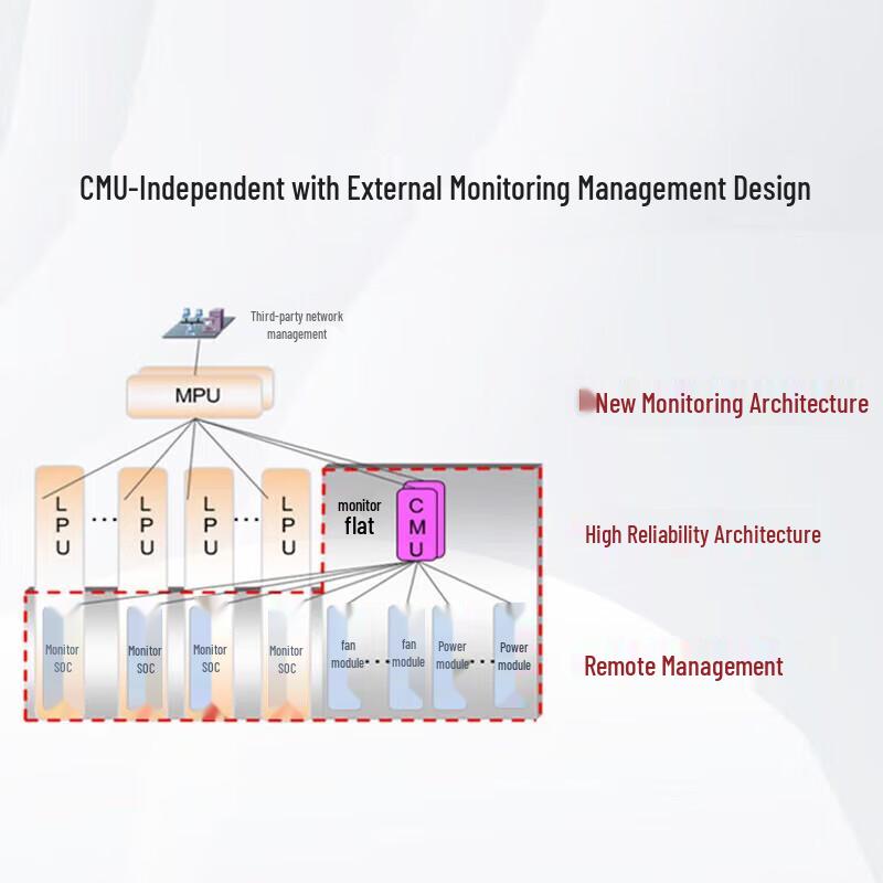 Huawei Kunling S7700 Series Modular Core Switch