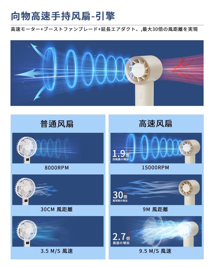 SOTHING Handheld Portable Stepless Airflow 3600mAh RPM Powerful Mini Low Japanese Instruction Heatstroke Heat Gift Fan, Fan, 4-Level Airflow, 1-199
