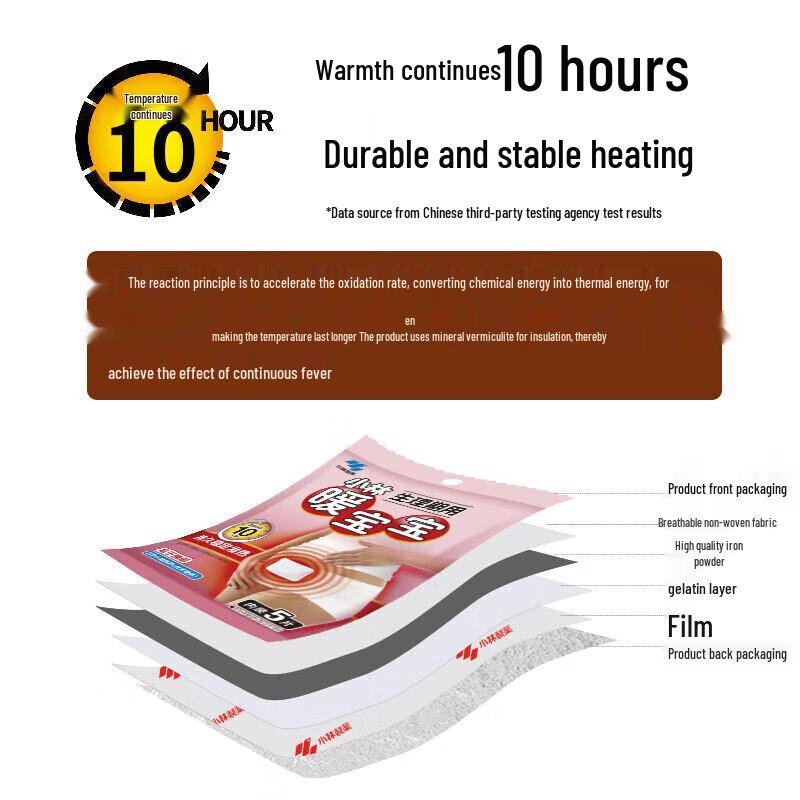 Kobayashi Menstrual Heat Patches