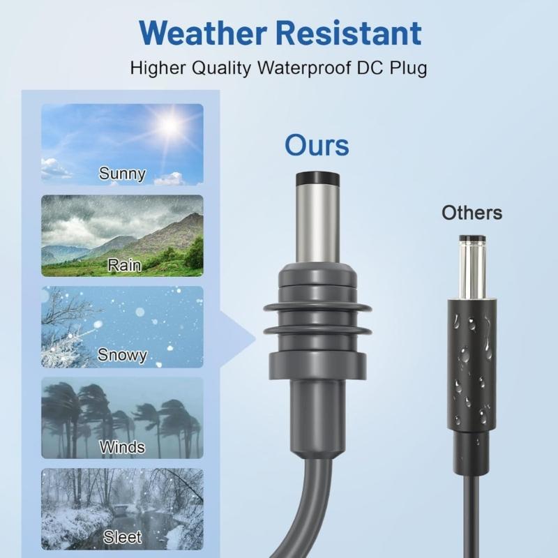 Mini Power Cable 10ft 3 In 1 with USB C Car Charger and DCDC Waterproof Cable