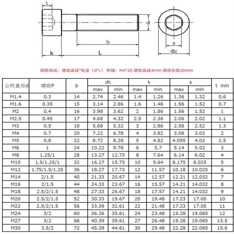 M4 M5 M6 M8 M10 M12 304 Edelstahl Innensechskantschraube Blechschraube Sechskantschraube L =30-120MM