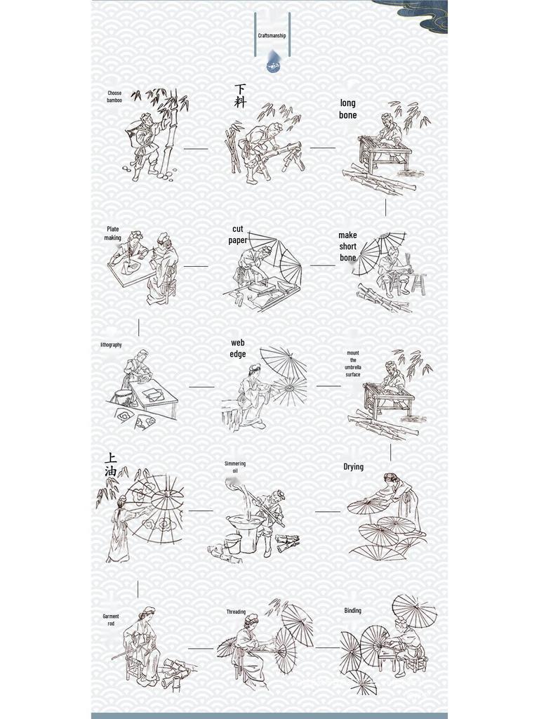 Ručně vyráběný retro deštník ve starožitném stylu - Pro déšť i slunce, Bambus, Nehmotné kulturní dědictví, Čínský design, Voděodolný papír napuštěný olejem.