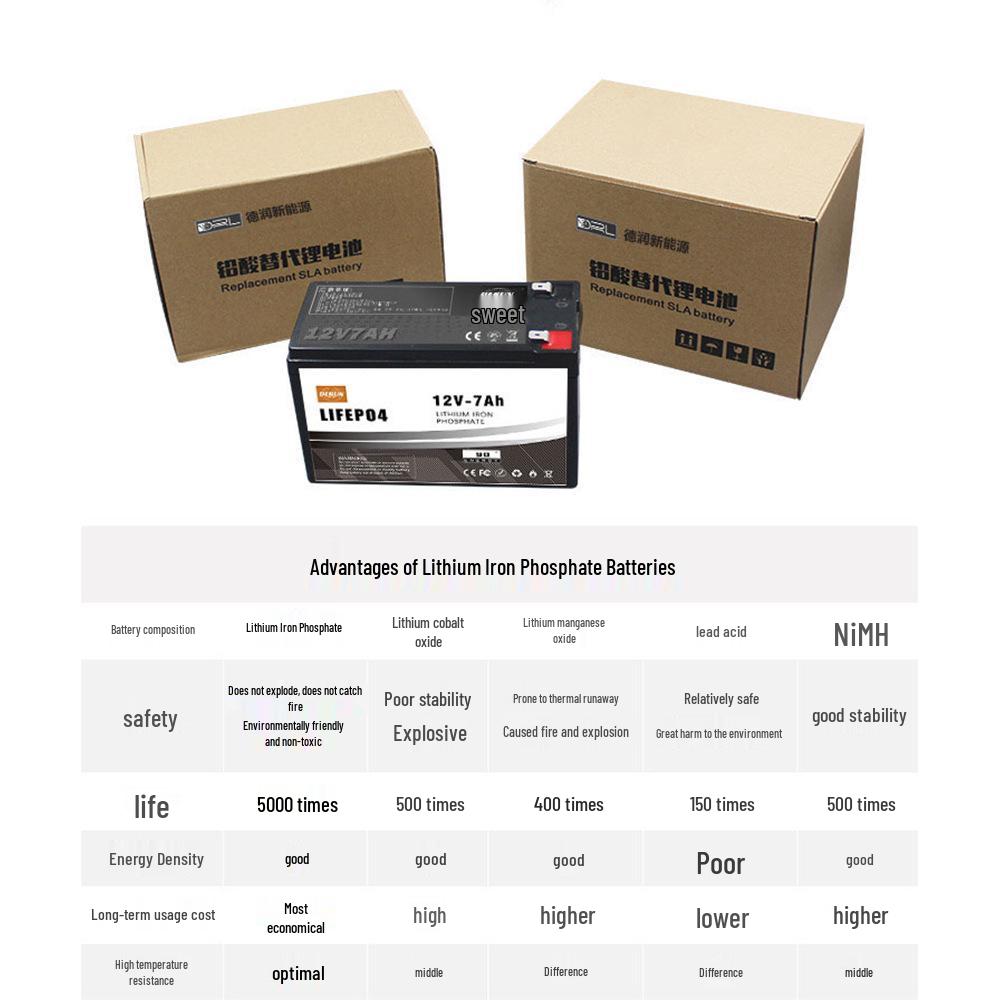 12V Lithium Iron Phosphate Battery Pack - 6Ah/12Ah/15Ah - 24V Solar Energy Storage