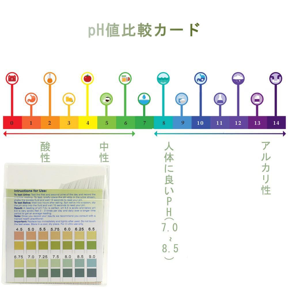 KALOLINNA pH Test Paper 100 Sheets Litmus Paper 0.25 Accuracy