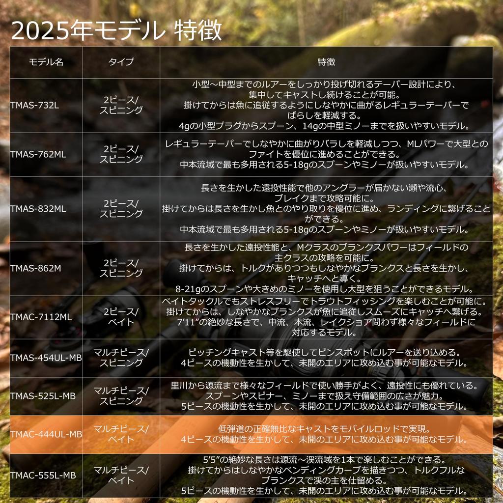 Abu Garcia Troutin Marquis Asrai 2 Piece Trout Native TMAC-444UL-MB