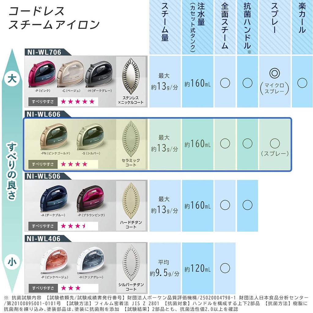 Panasonic NI-WL606-S Cordless Steam W Head Iron, S
