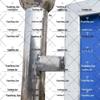 Outdoor Stainless Steel Information Display Board