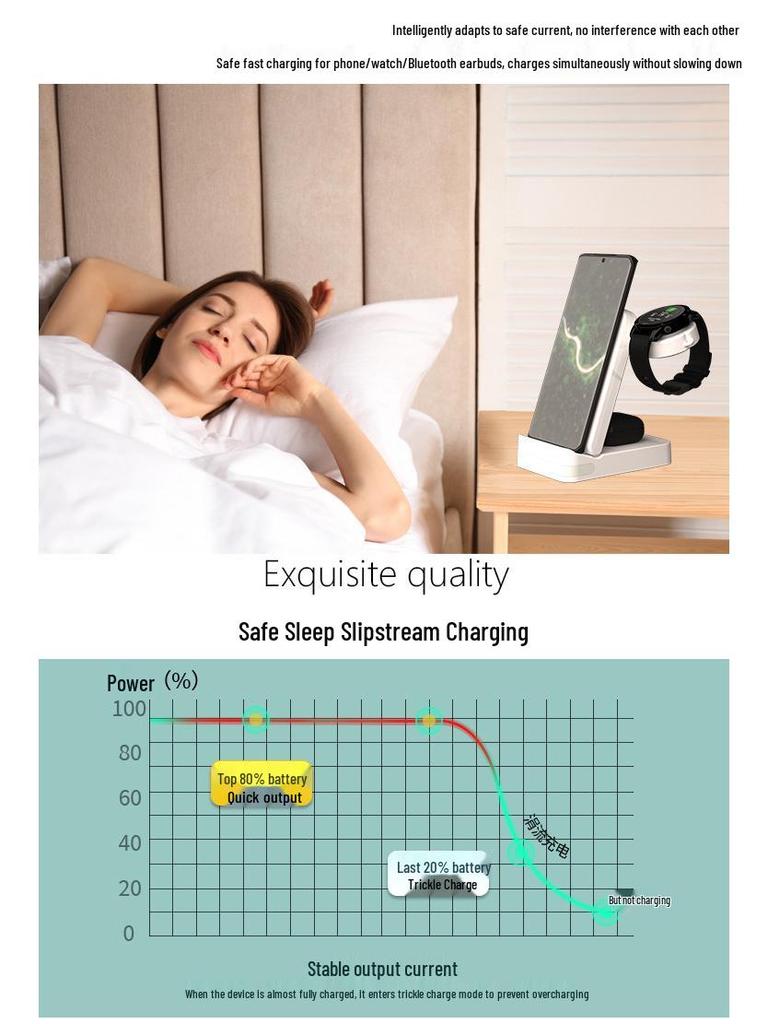 3-in-1 15W Fast Charging Foldable Wireless Charger for Apple, Samsung, Huawei & Google Devices