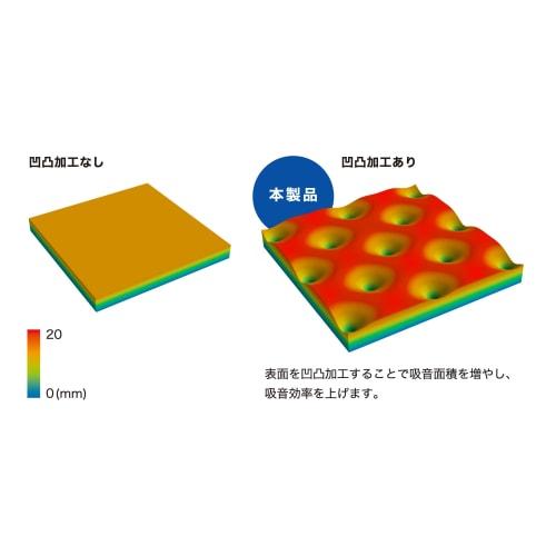 Audio-Technica AT-AQ420 Absorb Cotton Deadening Sheet, Soundproofing, Sound Absorbing, Lightweight, Road Noise Reduction, Floor, Door Lining