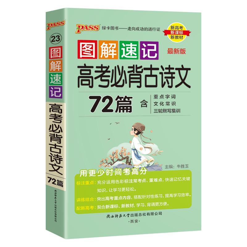 Pass Green Card High School Illustrated Study Guides