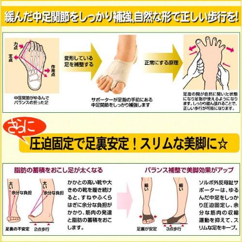 Sorbo Bunion/Humping Toe Support Thin Type Right L