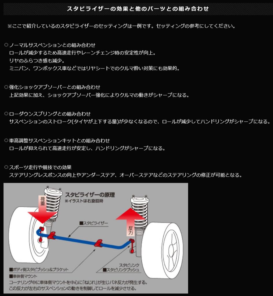 CUSCO Front Stabilizer for Toyota Yaris Part Number 1C6 311 A25 MXPA10/MXPH10,