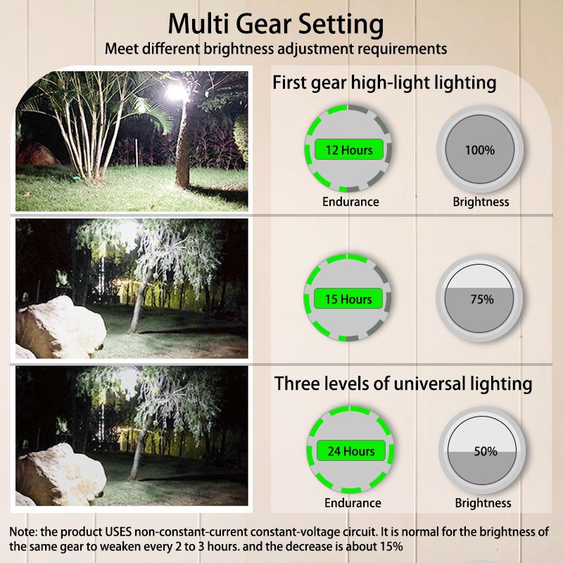 9900mAh Rechargeable Powerful Light Camping Lantern with Magnet Strong Light Portable Flashlight Tent Lamp Work LED