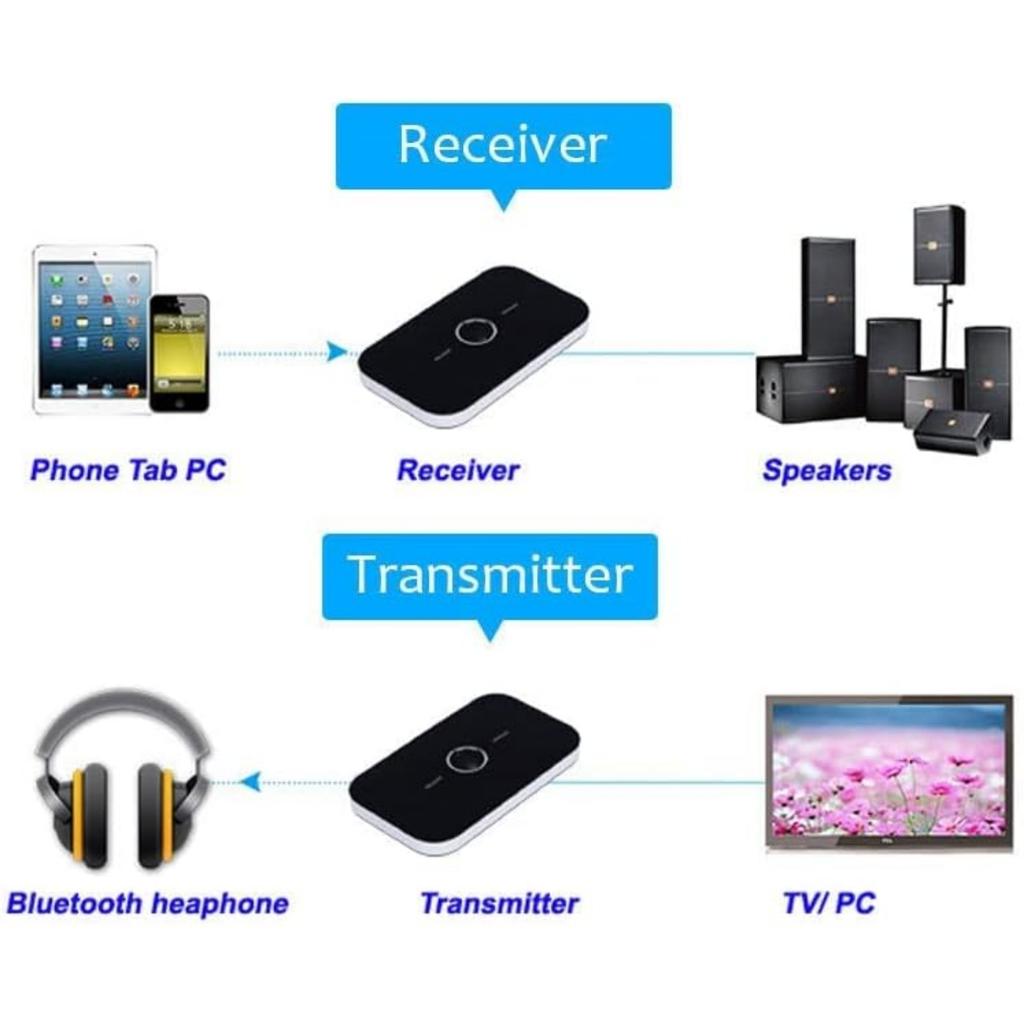 AUX Bluetooth 5.0 Adapter, Sender Empfänger für TV 2 in 1 Audioadapter mit Aux 3,5 mm RCA Geringe Latenz & Hohe Auflösung für TV PC Kopfhörer Auto