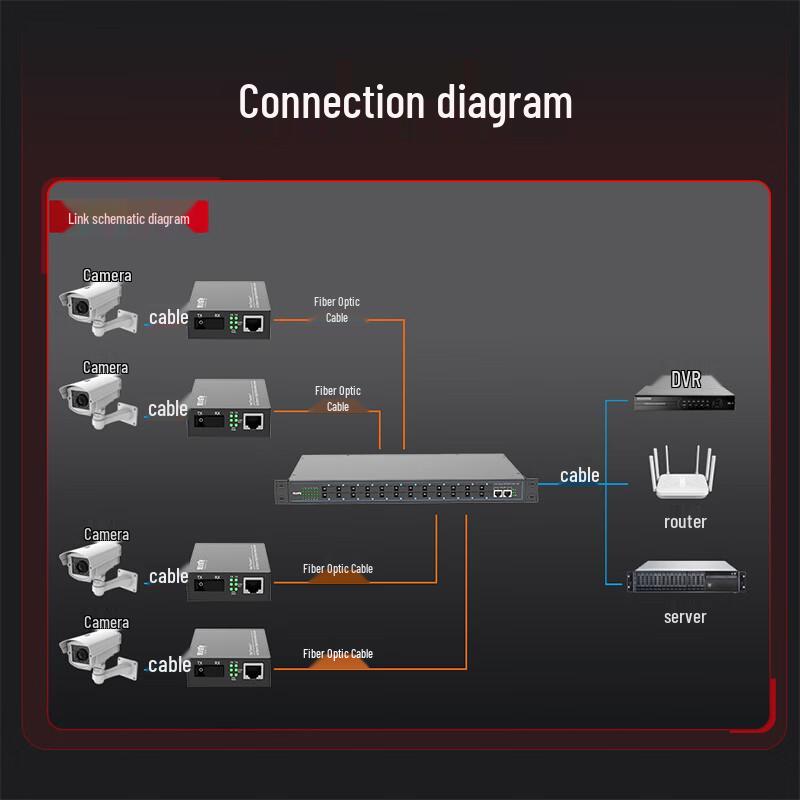 Fenghuo Weishi Gigabit Fiber Optic Transceiver Switch
