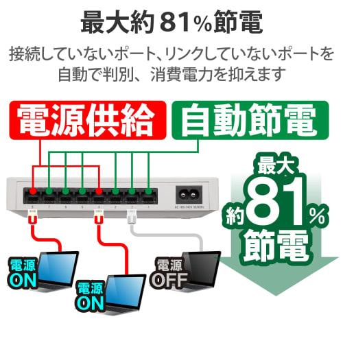 Elecom Switching Hub Gigabit Compatible 8 Port Plastic with Magnet Built-in Power Supply Model White EHC-G08PN2-JW