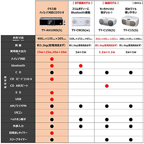 Toshiba TY-C15 (S) AUX CD Radio, Silver