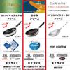 Hokuriku Aluminum 20cm Frying Pan, Lightweight Aluminum, Induction Compatible, Made in Japan, 5.1cm Deep, Deep, Wide Base, Lightweight, Convenient for