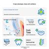 Cenban Sensitive Repair Whitening Toothpaste