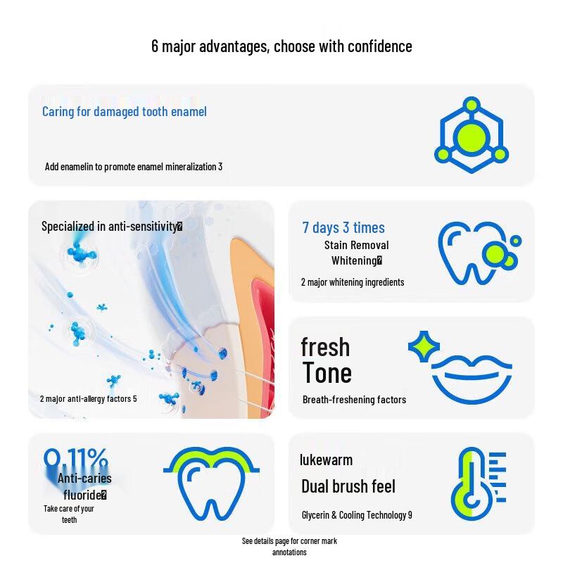 Cenban Sensitive Repair Whitening Toothpaste