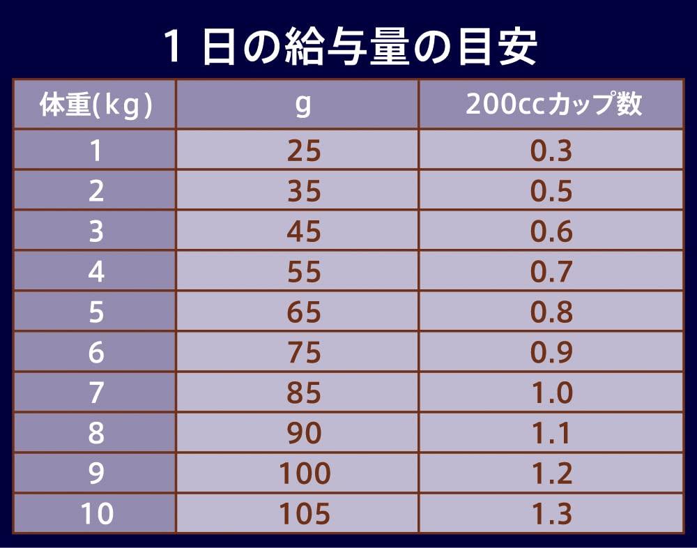 Nutro Natural Choice Cat Adult Salmon 2kg Cat Food added fragrances or synthetic nutritional of fecal Grain-Free [No colorants/No