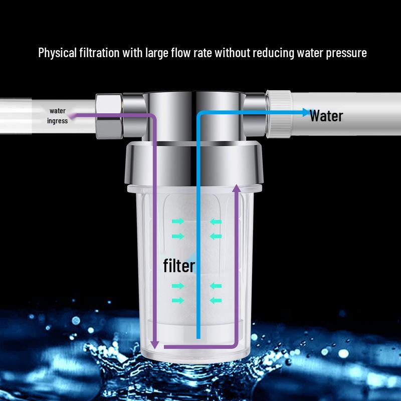 Universal Home Shower Head with Replaceable PP Cotton Filter, Removes Chlorine and Features Small Pre-Filter